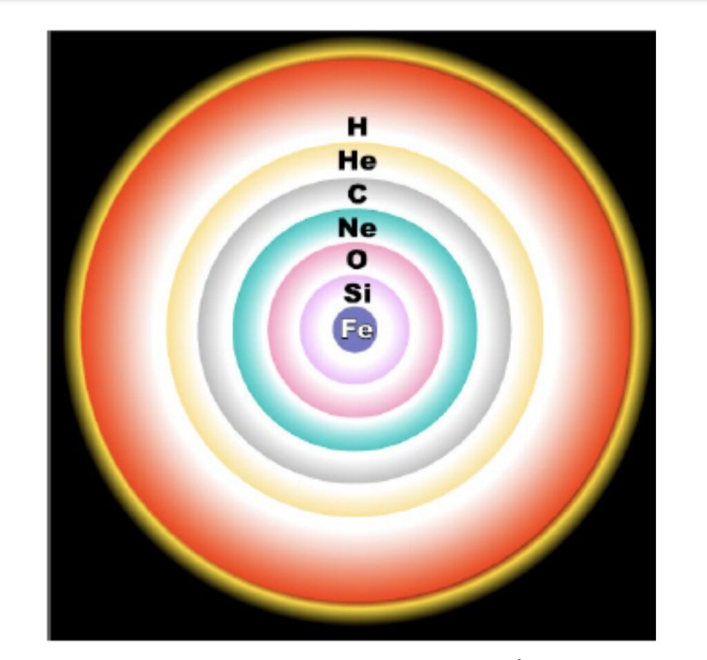 『いま、核融合は』シリーズ： 「地上に 太陽を つくる 〜核融合発電〜」 その2 竹入康彦 核融合科学研究所 前所長 | 老成学研究所
